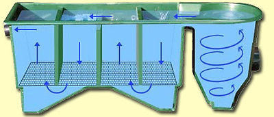 Kockney Koi Yamitsu KF 10000V Fibreglass Filter - Pond Filters - Koidivision - 2
