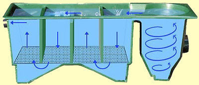 Kockney Koi KF 5000V Pond Fibreglass Filters 15w UV - Pond Filters - Koidivision - 2