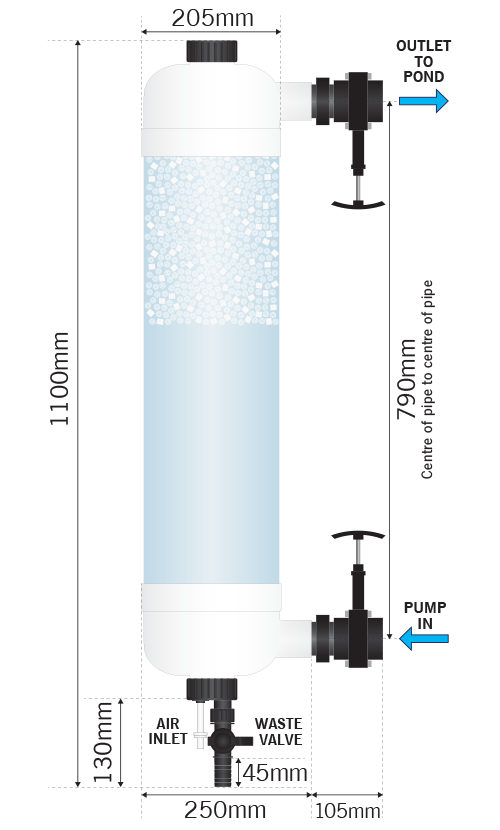 Evolution Aqua Tempest Polishing Pond Filter