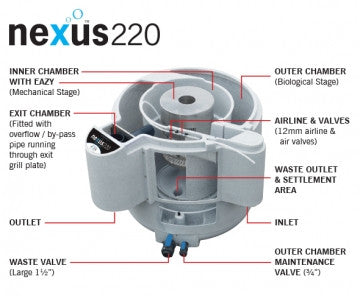 Evolution Aqua Nexus 220 Filter - Pond Filters - Koidivision - 2